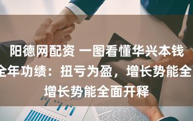 阳德网配资 一图看懂华兴本钱2025全年功绩：扭亏为盈，增长势能全面开释